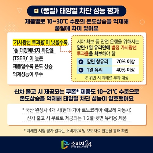 (품질)태양열 차단 성능 평가