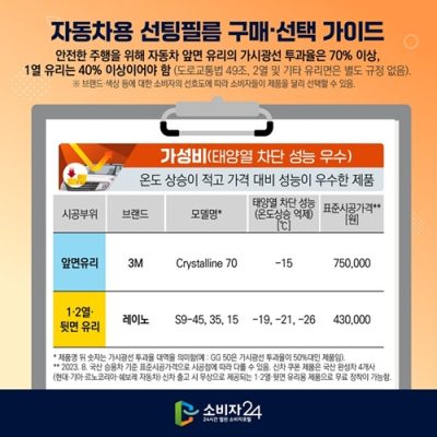 태양열 차단 가성비 제품