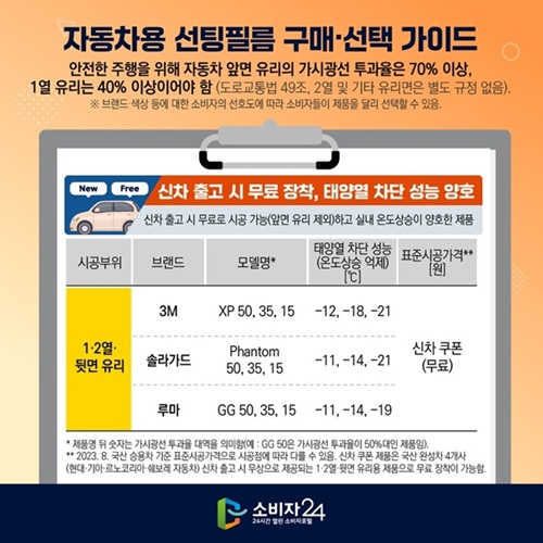 신차 출고 시 무료 장착, 태양열 차단 성능 양호